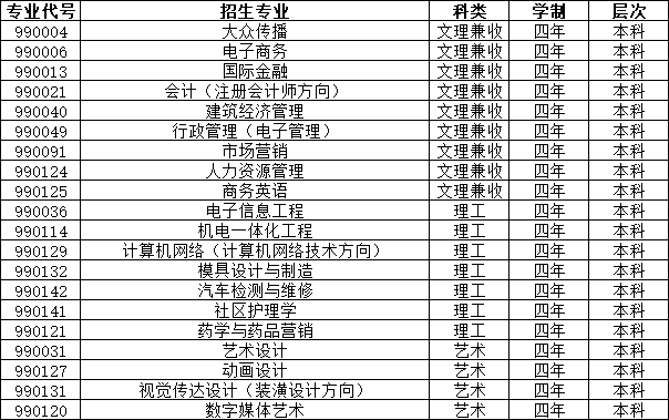 江汉大学成教自考本科